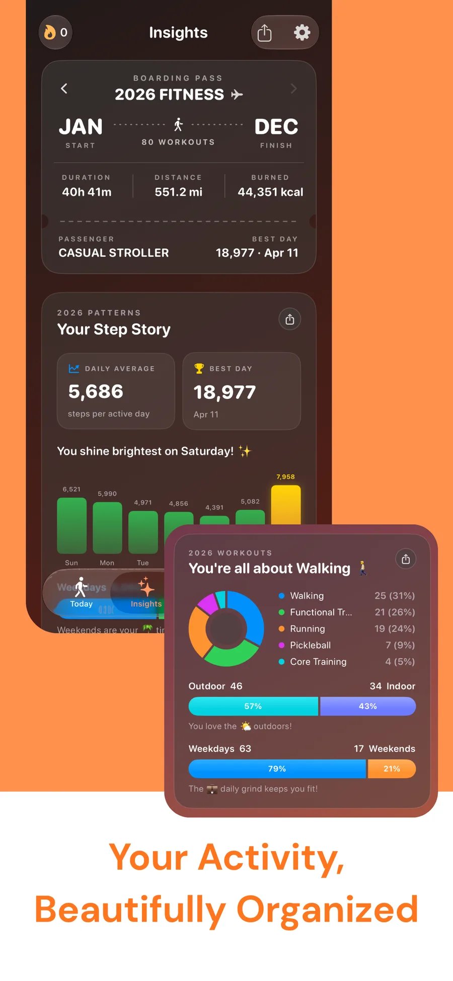 Progress insights